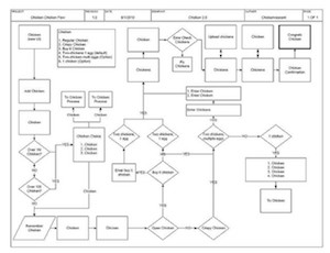 Black and white, complicated flow chart of a process where every step has something to do with chickens or eggs.